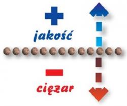ciezar jakosc strop