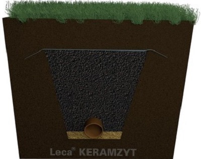 przekroj rury luz