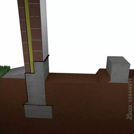 Podkład i fundament pod ściankę  