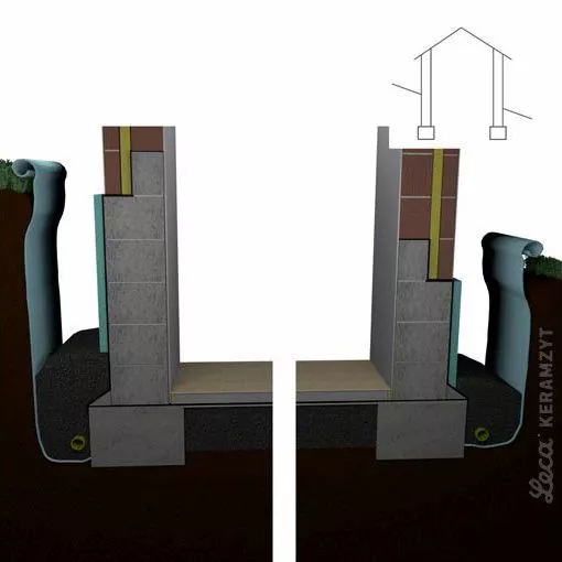 5. Obsypanie rury Leca® KERAMZYTEM budowlanym L