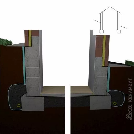 7. Uzupełnienie wykopu gruntem i ułożenie opaski betonowej