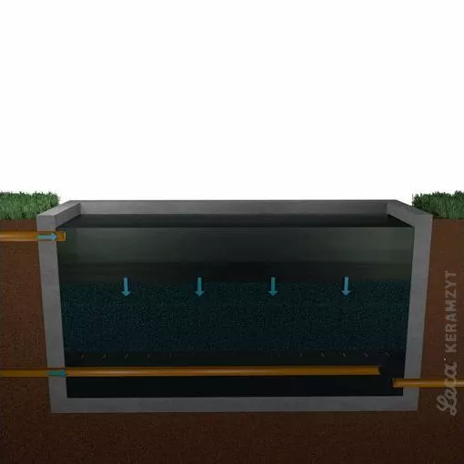 6. Przepływ wody w trakcie filtracji 